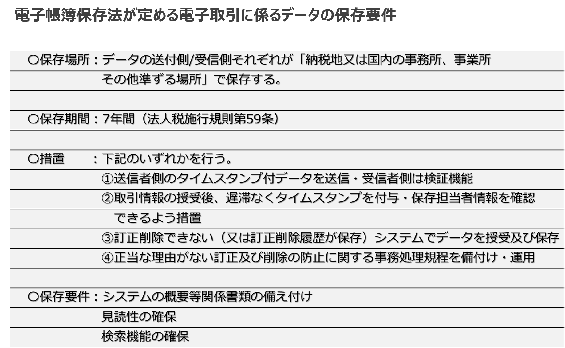 電子帳簿保存法が定める電子取引に係るデータの
