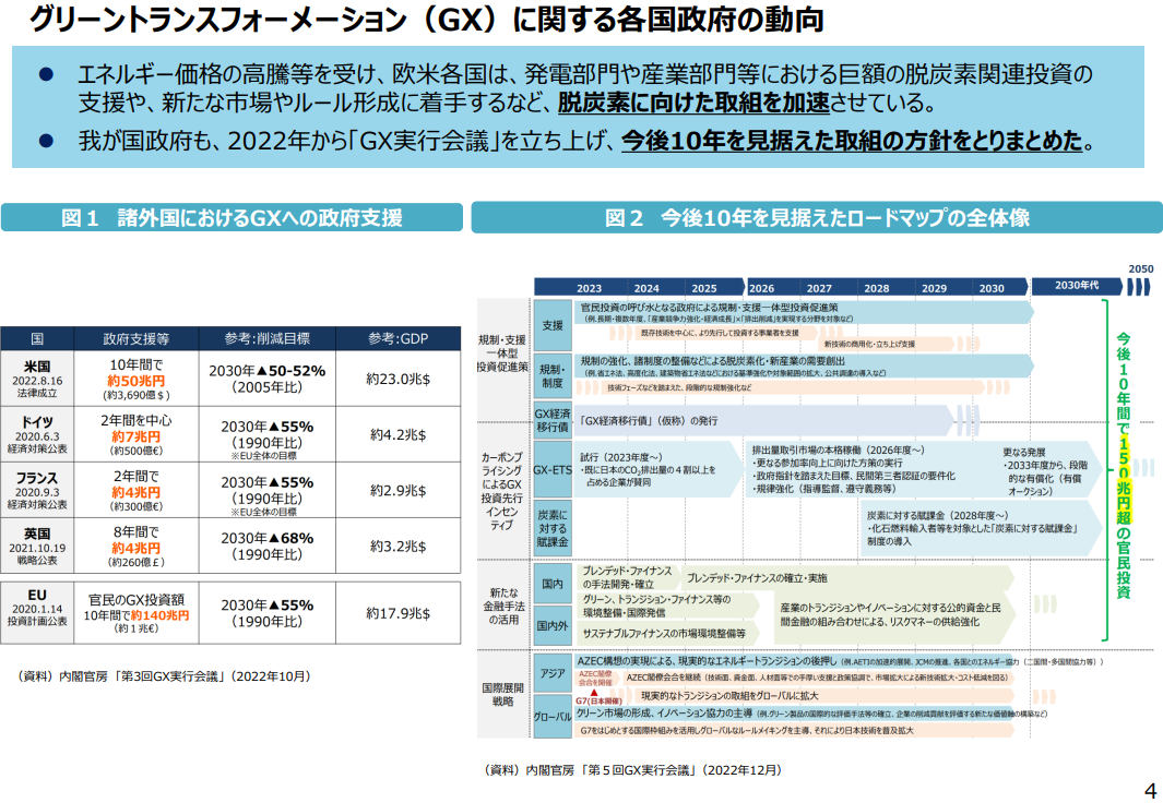 GX各国動向