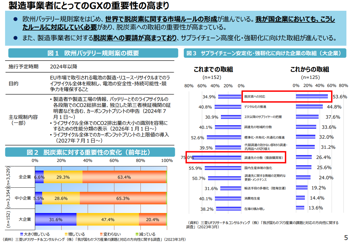 製造業GX重要性