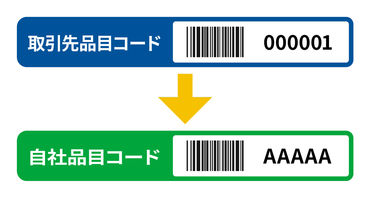 取引の情報種