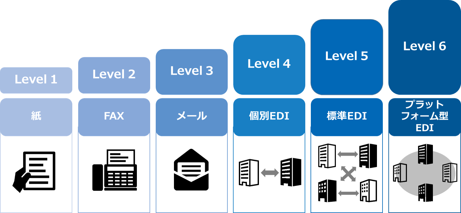 取引レベルの図解